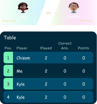 Gamified leaderboard and rankings